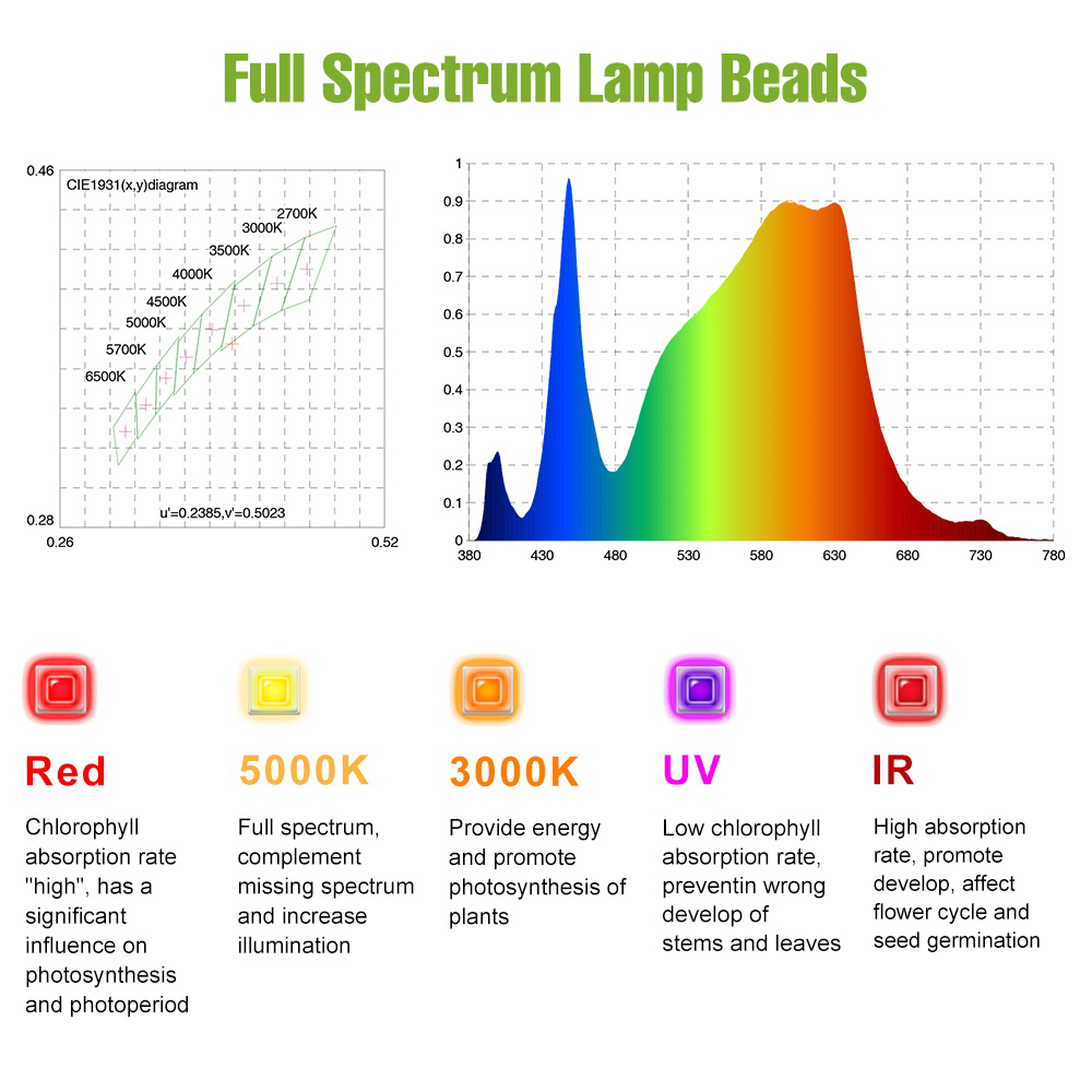 1000W LED 풀 스펙트럼 식물 재배등 100-27 - Led Grow Light 1000W Full Spectrum 리뷰 및 가격