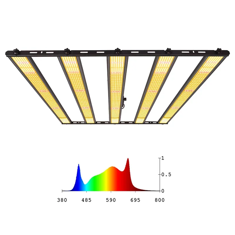 2026년형 LED 식물 재배용 조명, 풀 스펙트럼,  - Led Grow Light 1000W Full Spectrum 리뷰 및 가격
