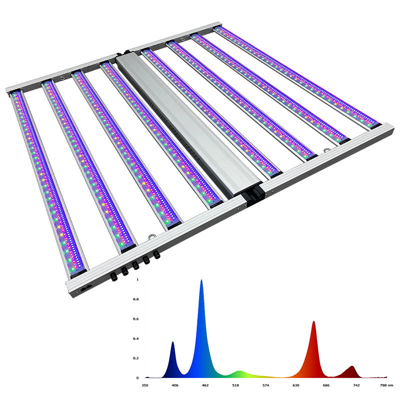 원예용 5방향 디밍 LM301H Lm281B 식물 재배 - Led Grow Light 1000W Full Spectrum 리뷰 및 가격