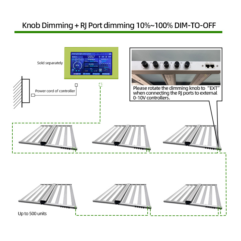 원예용 5방향 디밍 LM301H Lm281B 식물 재배 - Led Grow Light 1000W Full Spectrum 리뷰 및 가격