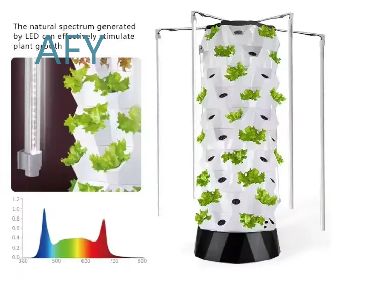 하이드로블루 수직 수경 재배 시스템, 스마트 홈 가든  - Hydroponic Tower Garden 리뷰 및 가격