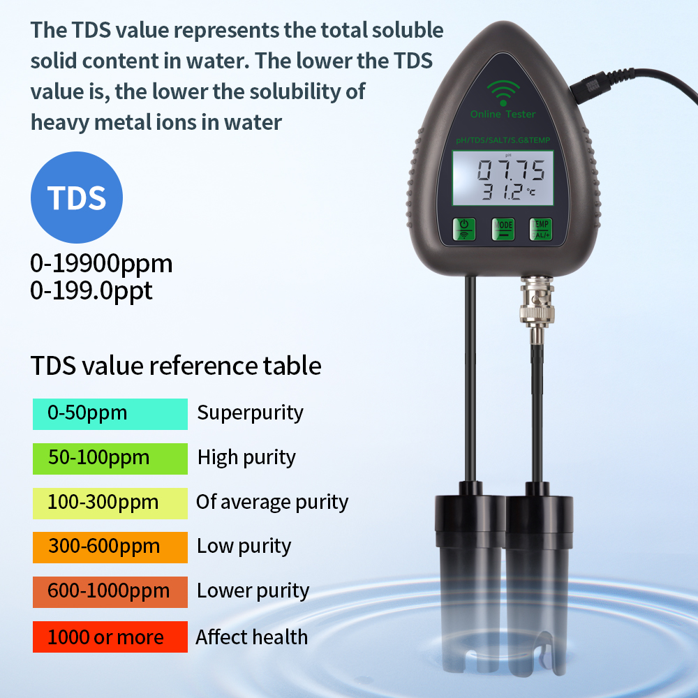 투야(Tuya) Wi-Fi 5-in-1 수질 측정기,  - Ph Ec Meter Hydroponic 리뷰 및 가격