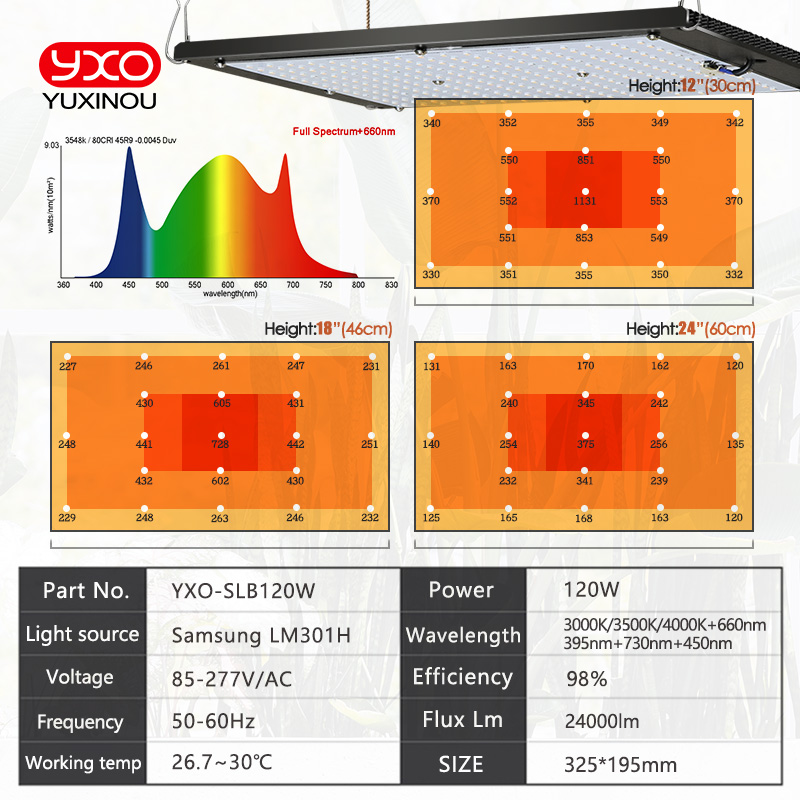 디밍이 가능한 LED 성장 빛 UV IR 양자 기술 L - Grow Light Quantum Board 480W 리뷰 및 가격