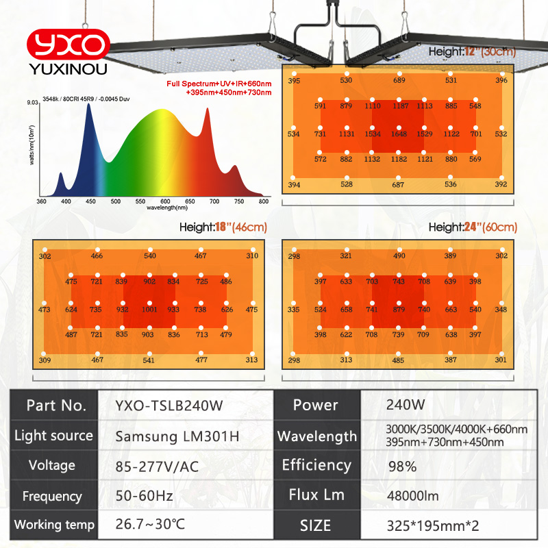 디밍이 가능한 LED 성장 빛 UV IR 양자 기술 L - Grow Light Quantum Board 480W 리뷰 및 가격