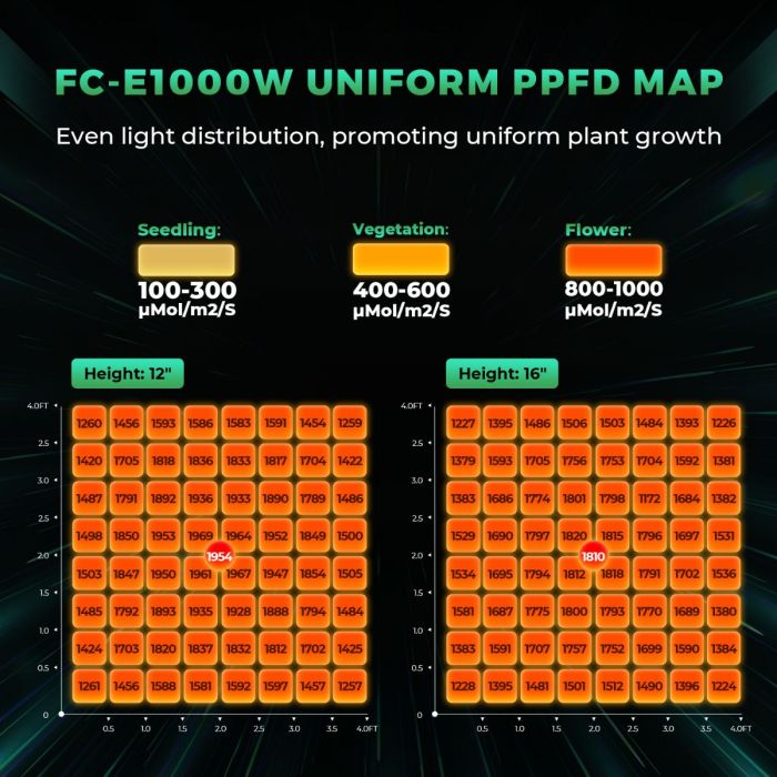 1000W FC-E1000W 새로운 버전 상업용 디밍  - Led Grow Light 1000W Full Spectrum 리뷰 및 가격