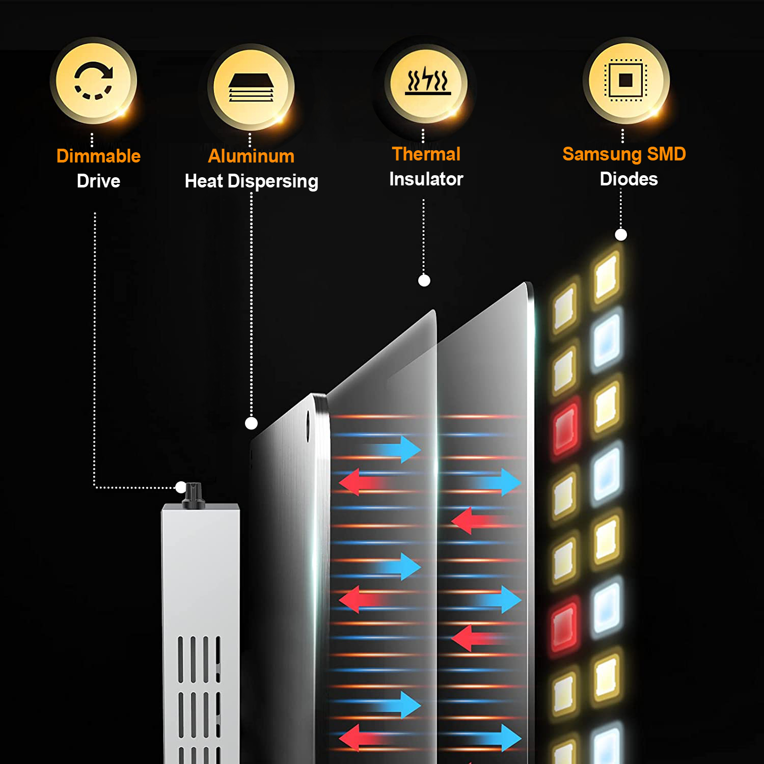 BOSYTRO LED 식물 램프, 삼성 다이오드 양자  - Led Grow Light 1000W Full Spectrum 리뷰 및 가격