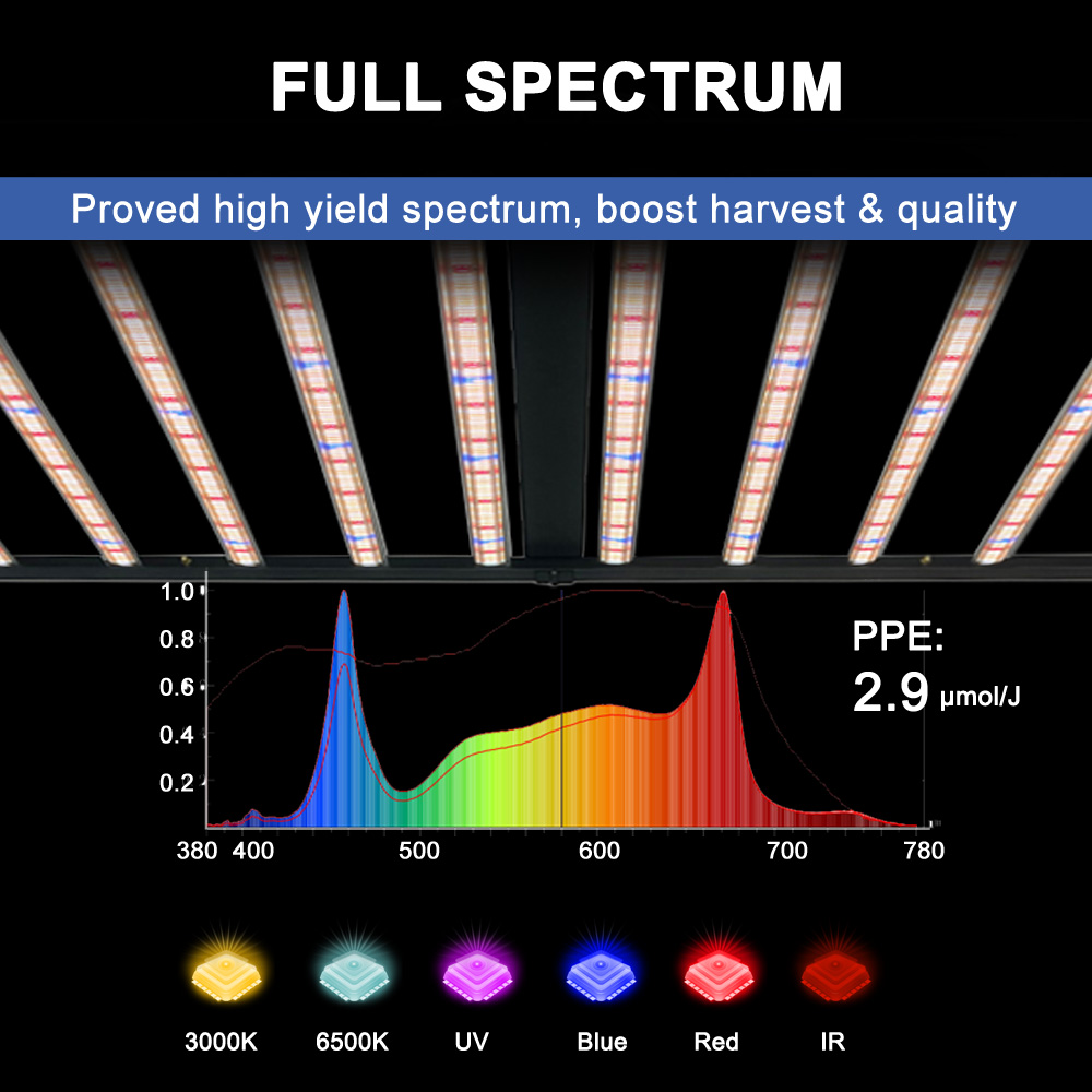 SLTMAKS 8x6피트 4x6피트 1000W 식물재배 - Led Grow Light 1000W Full Spectrum 리뷰 및 가격